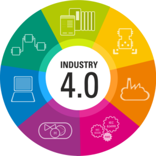 endustri40nedir