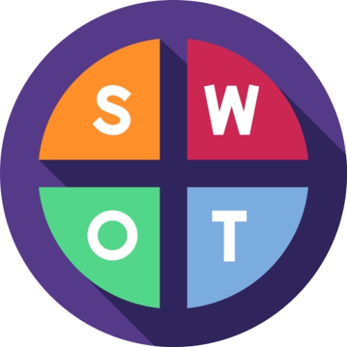 swotanalizinedir